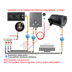 Karavan Lpg İç Tesisat Seti 3 Çıkışlı