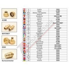 Acme Avrupa Tip Lpg Dolum Ağzı Başlığı (Uzun - 7,5 cm - Erkek)