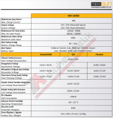 Mexxsun MPPT Şarj Kontrol Cihazı 40A 12/24V - MPJ40