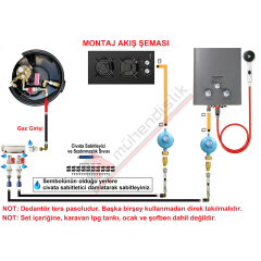 Kollektörlü İç Tesisat Seti 2 Çıkışlı