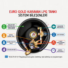 30 Lt EURO GOLD FİLTRELİ Karavan Lpg Tankı