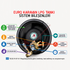 36 Lt EURO Karavan Lpg Tankı
